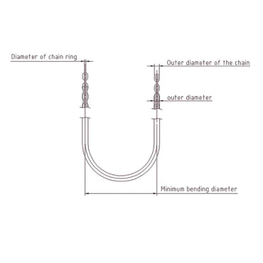 Coated Compensation Chain