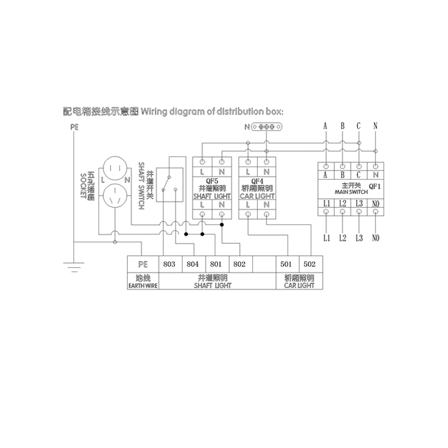 Power Supply Cabinet for Machine Room